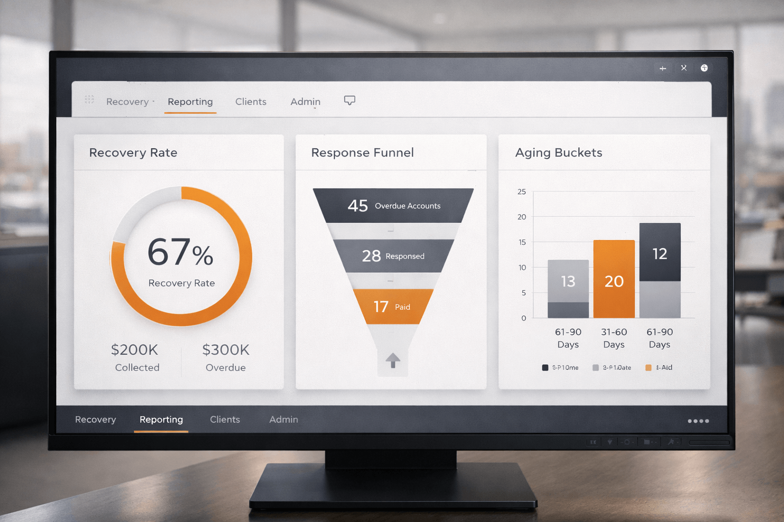 Receivable Partners reporting view showing debt categories and recovery performance